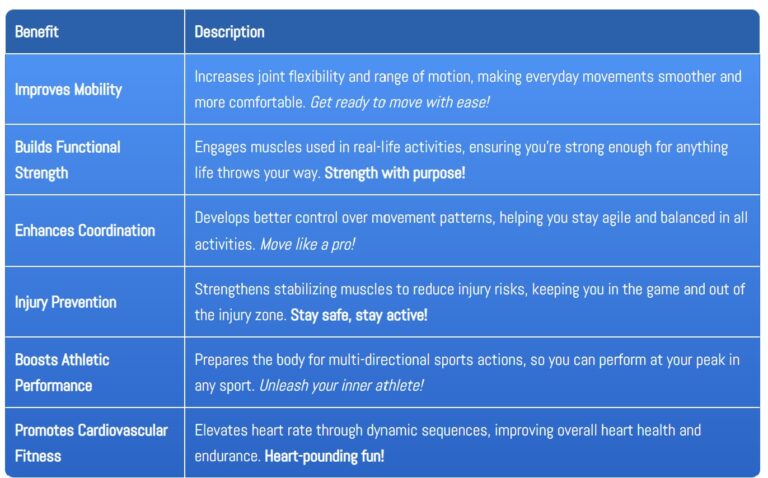 Table outlining the key benefits of dynamic movement patterns including mobility, strength, coordination, and injury prevention.