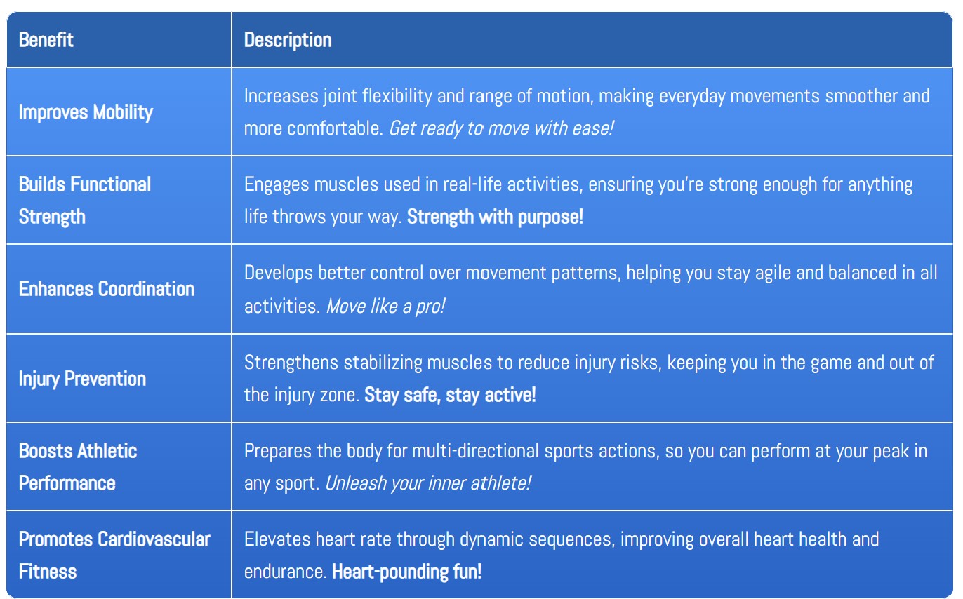 Table outlining the key benefits of dynamic movement patterns including mobility, strength, coordination, and injury prevention.