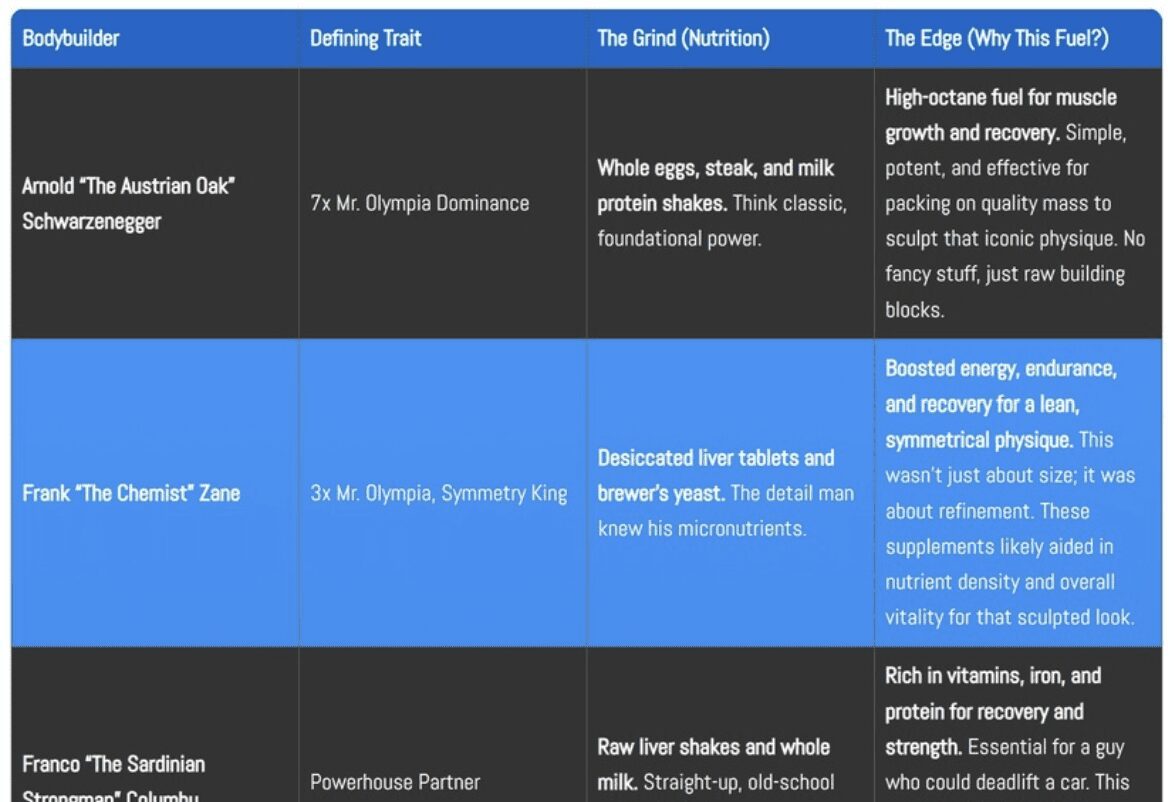 Golden Era bodybuilding diet foods: steak, eggs, whole milk, cottage cheese, and rice on a table