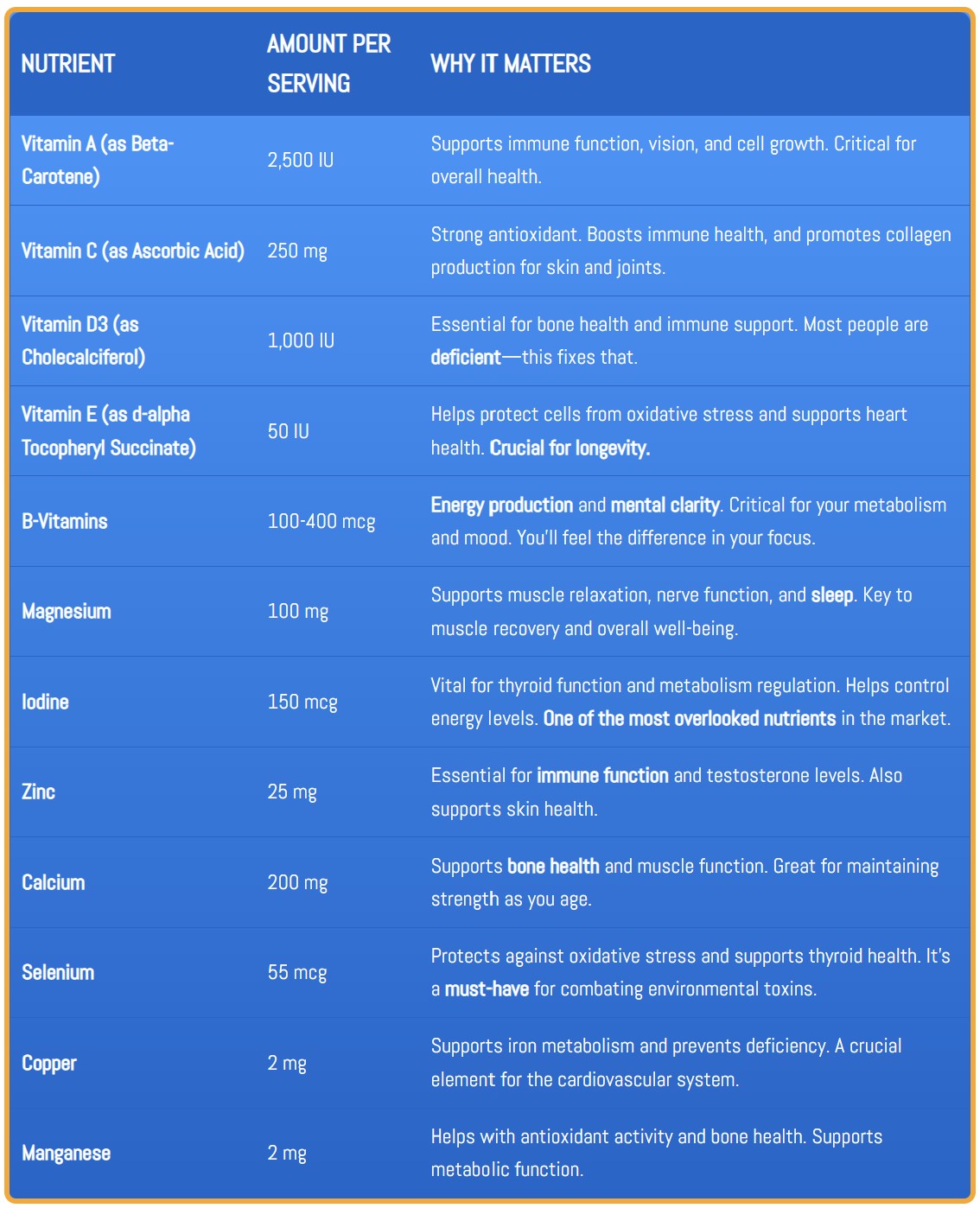 Thorne Basic Nutrients 2/Day Multivitamin - Nutrients, Benefits, and Dosage Breakdown Table