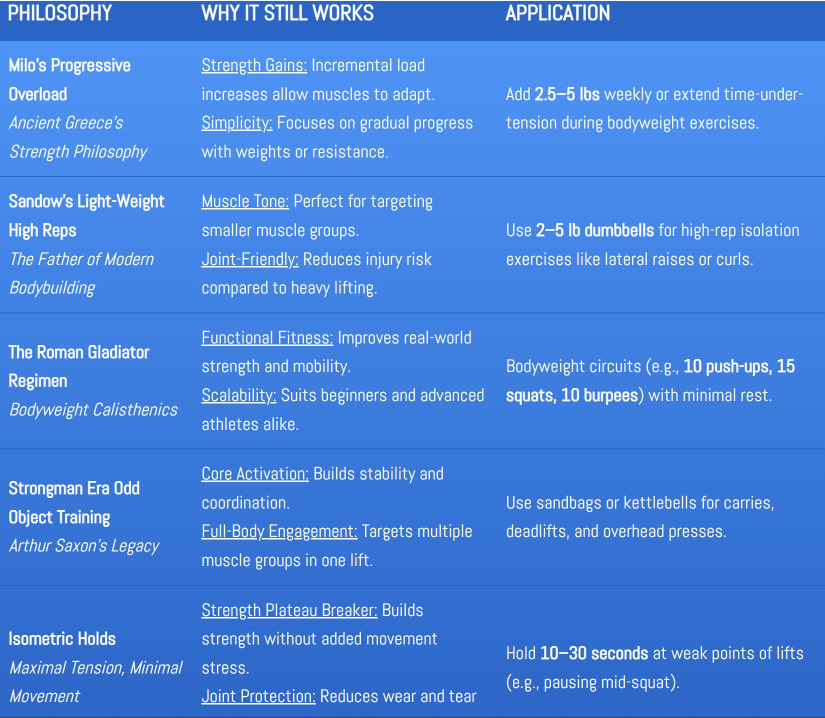 Comparison chart of timeless strength philosophies