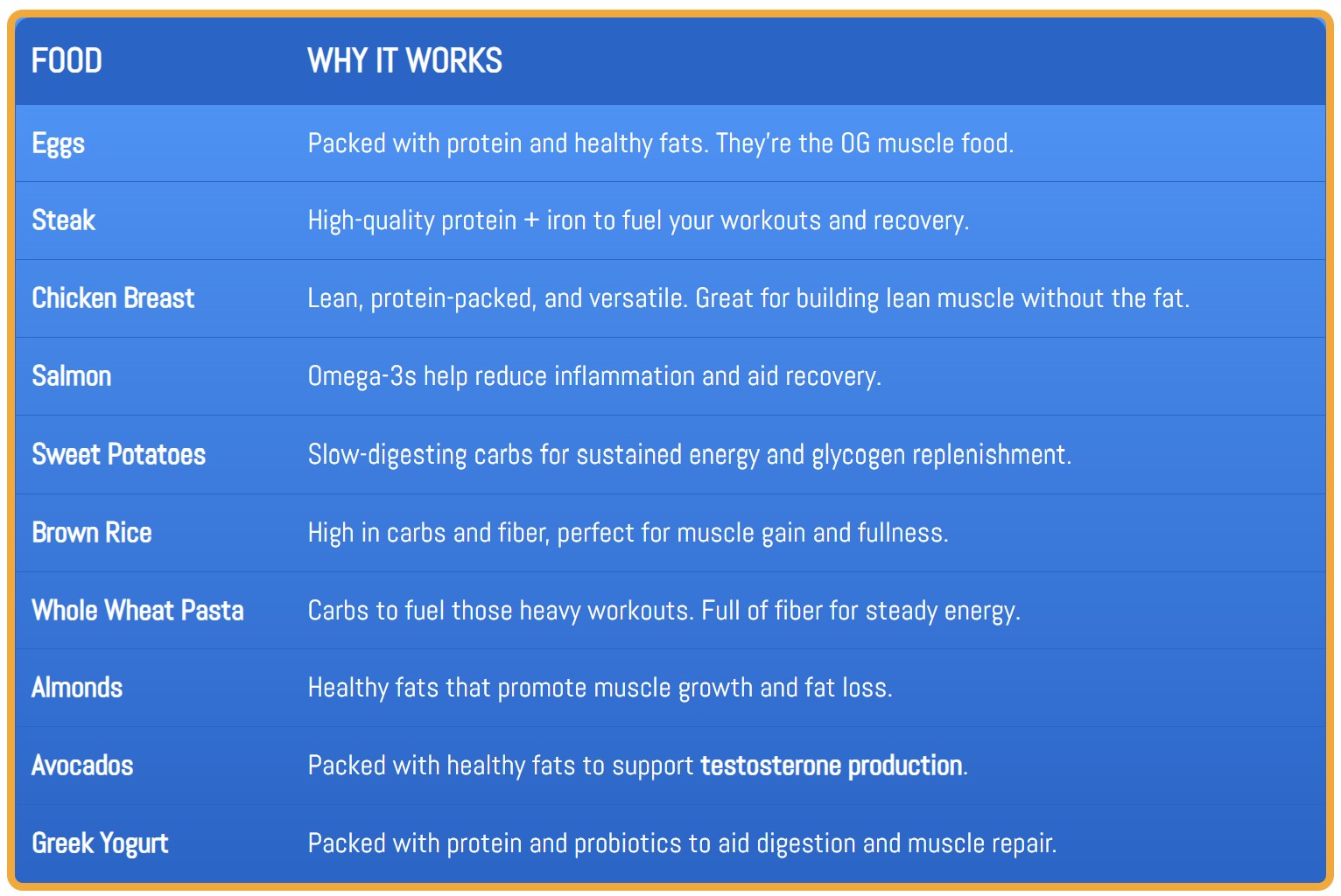 Top 10 Vintage Muscle-Building Foods to Fuel Your Gains