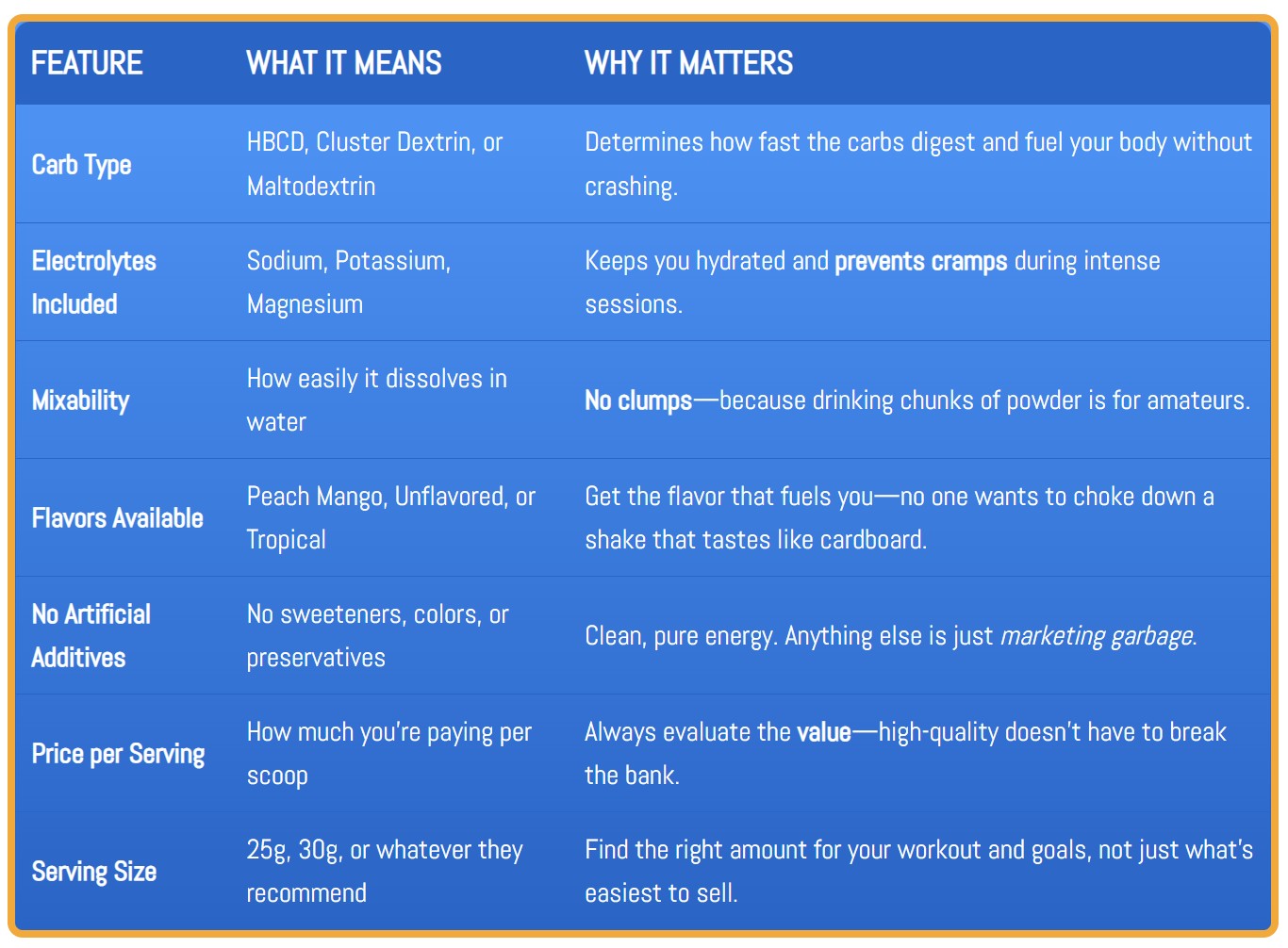 Comparison table of key features to consider when choosing the best carbohydrate powder.