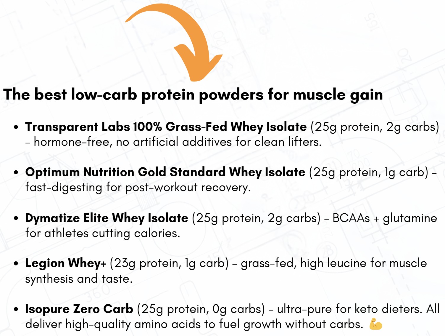 A comparison of the best low-carb protein powders, highlighting high protein content (20-25g per serving), minimal carbs (0-2g), and clean ingredients.