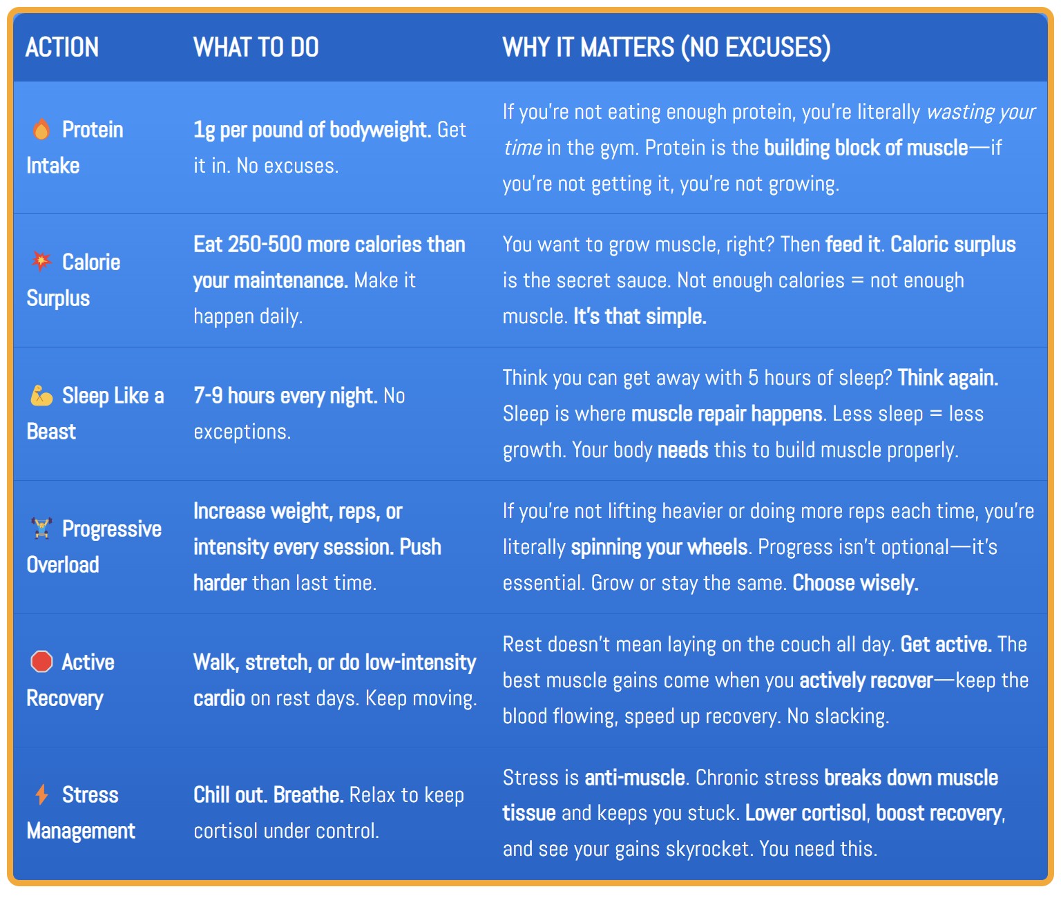 Muscle-building checklist for protein, calories, sleep, training intensity, active recovery, and stress management.