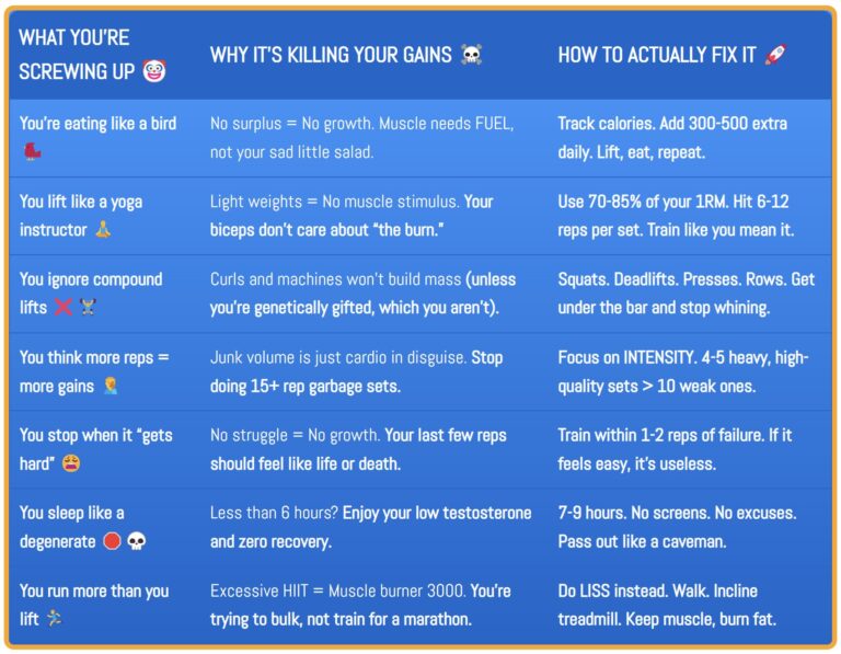 A brutally honest table breaking down why most people fail to build muscle, with actionable solutions to fix every mistake.