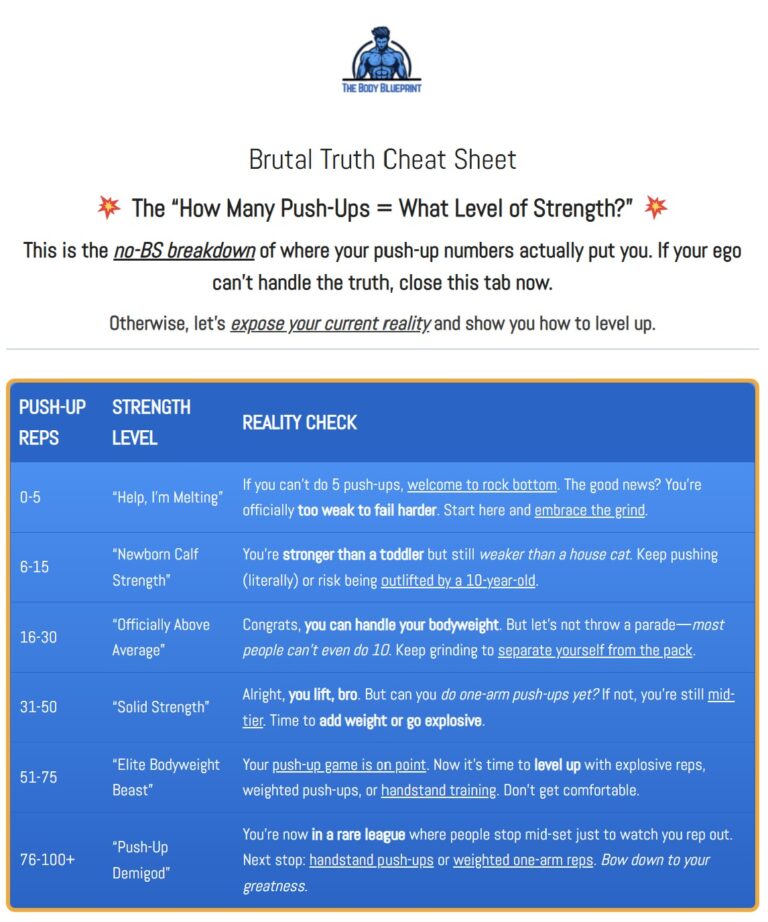 A blue and orange gradient table outlining push-up strength levels, from beginner to elite, with reps, strength categories, and motivational reality checks