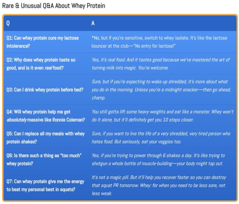 Fun and engaging table of rare whey protein Q&A, answering offbeat questions about protein.