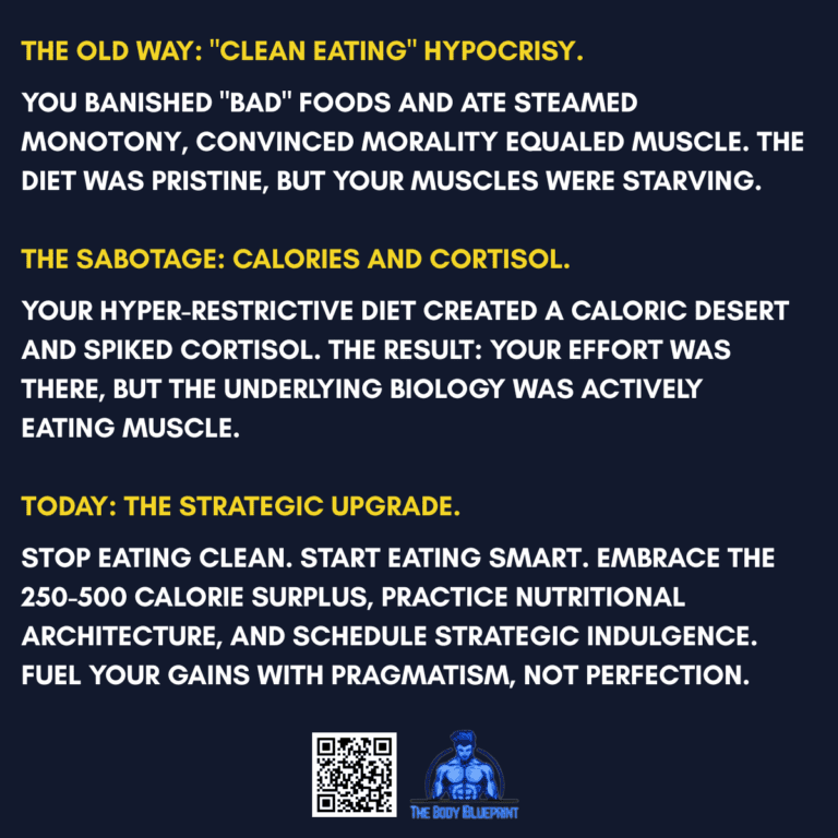 A timeline graphic with a dark blue background and yellow text, contrasting old and new muscle-building diets. It moves from "The Old Way" of restrictive "clean eating," to the "Sabotage" of high cortisol and muscle loss, to "Today's Strategic Upgrade" which embraces a calorie surplus and smart nutrition over perfection.