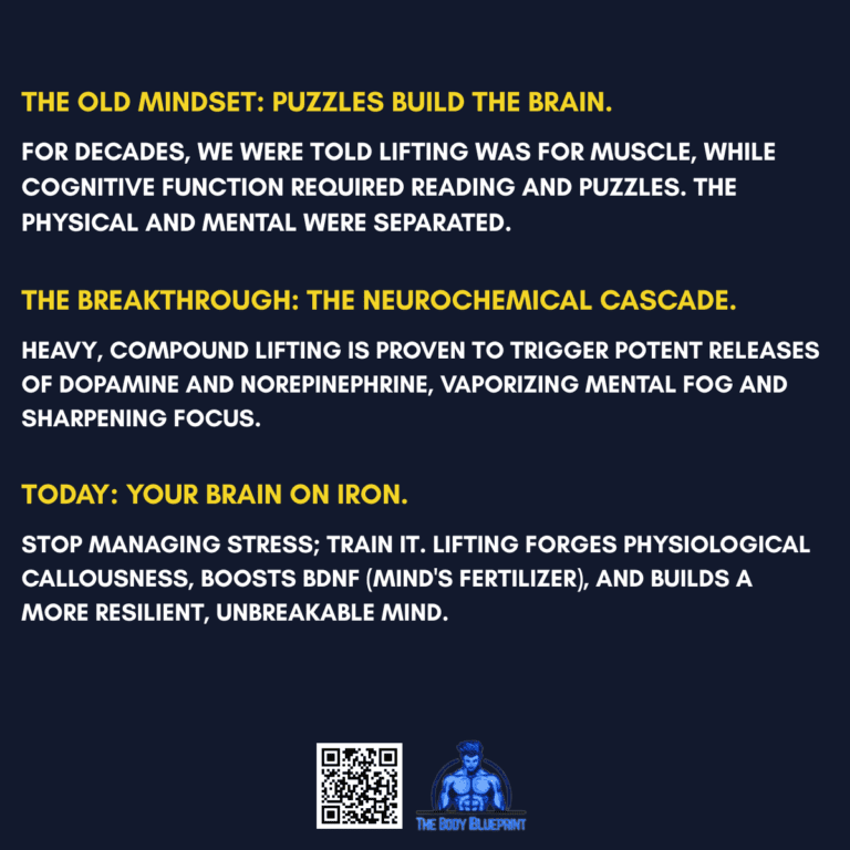 A timeline graphic with a dark blue background and yellow text, showing the evolution of thought on brain health. It moves from "The Old Mindset" of puzzles, to "The Breakthrough" of the neurochemical cascade from lifting, to "Today's" understanding of building a resilient mind with iron and boosting BDNF.