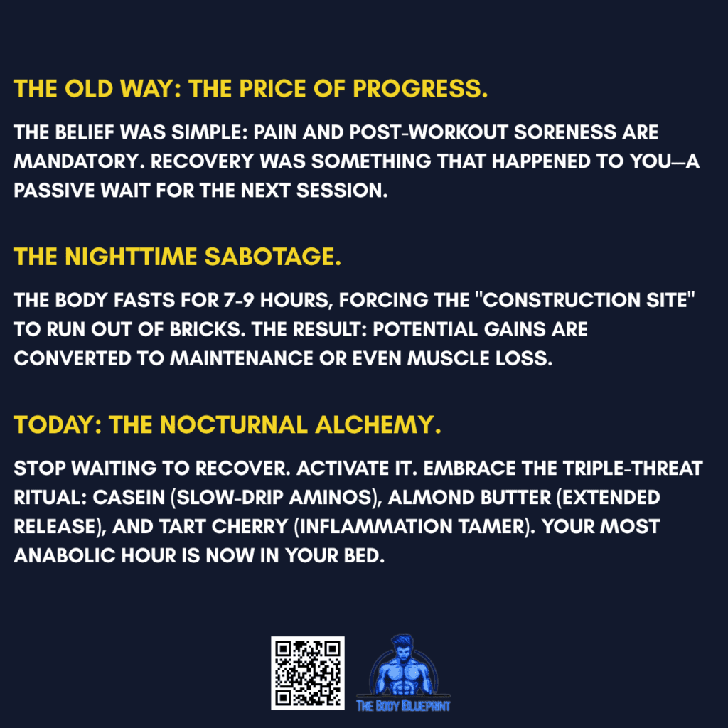 A timeline graphic with a dark blue background and yellow text, detailing the evolution of muscle recovery. It contrasts "The Old Way" of passively accepting soreness, highlights "The Nighttime Sabotage" of muscle loss during sleep, and presents "Today's Nocturnal Alchemy," a three-ingredient ritual of casein, almond butter, and tart cherry to activate recovery.