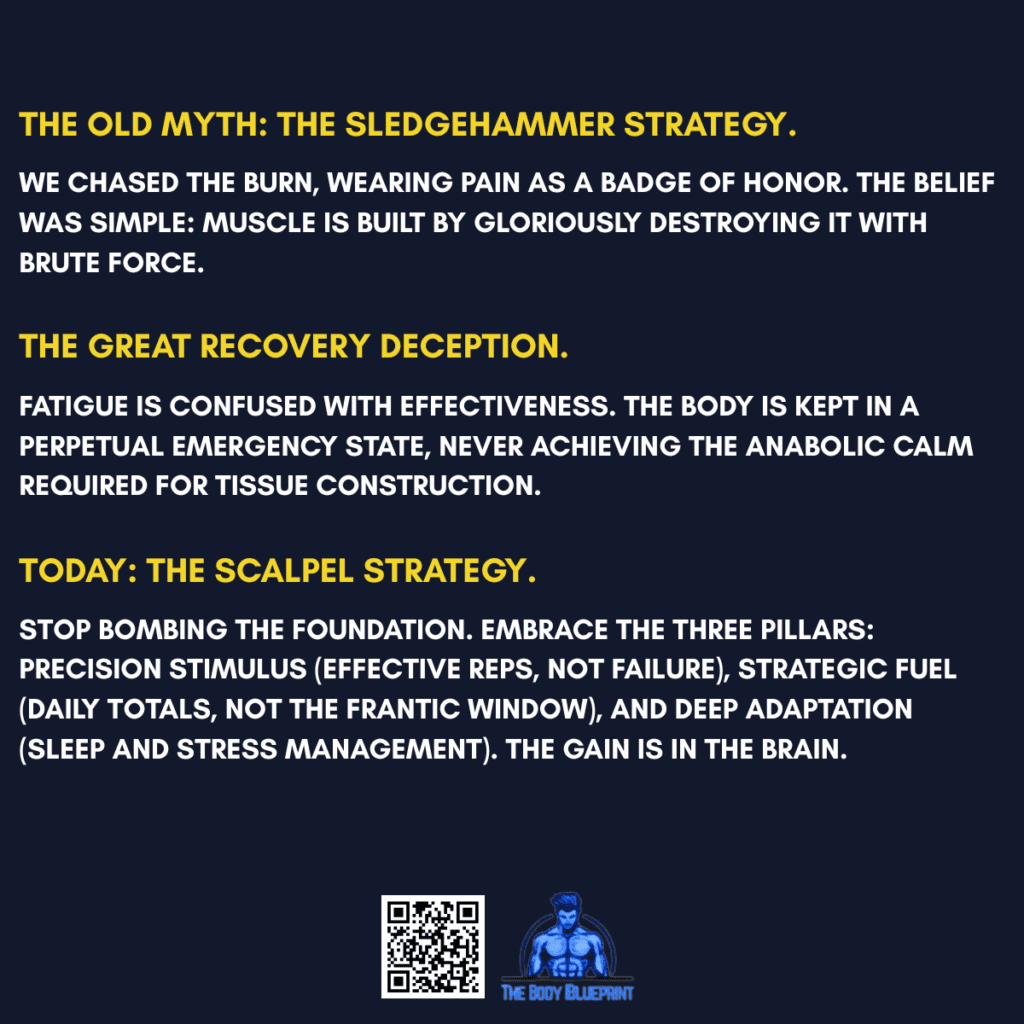 A timeline graphic with a dark blue background and yellow text, contrasting old and new muscle-building philosophies. It moves from "The Old Myth" of the "Sledgehammer Strategy" (brute force), through "The Great Recovery Deception" (confusing fatigue with effectiveness), to "Today: The Scalpel Strategy" which focuses on precision stimulus, strategic fuel, and deep adaptation.