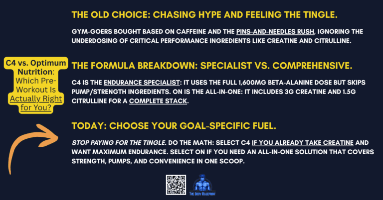 A graphic with a dark blue background and yellow text comparing pre-workouts. It debunks "The Old Choice" of chasing the "tingle," provides a "Formula Breakdown" comparing C4 (endurance specialist) vs. Optimum Nutrition (all-in-one with creatine/citrulline), and concludes with "Today: Choose Your Goal-Specific Fuel" based on your needs.