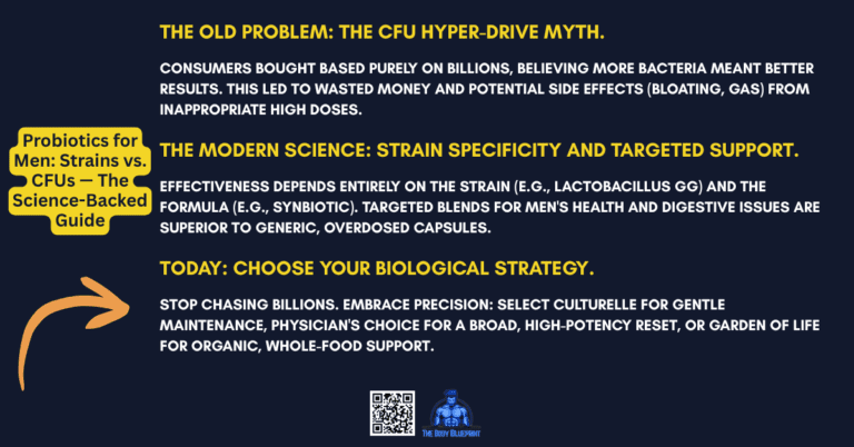 A graphic with a dark blue background and yellow text titled "Probiotics for Men: Strains vs. CFUs." It debunks "The CFU Hyper-Drive Myth," explains the "Modern Science" of strain specificity, and advises choosing a "Biological Strategy," comparing Culturelle, Physician's Choice, and Garden of Life.