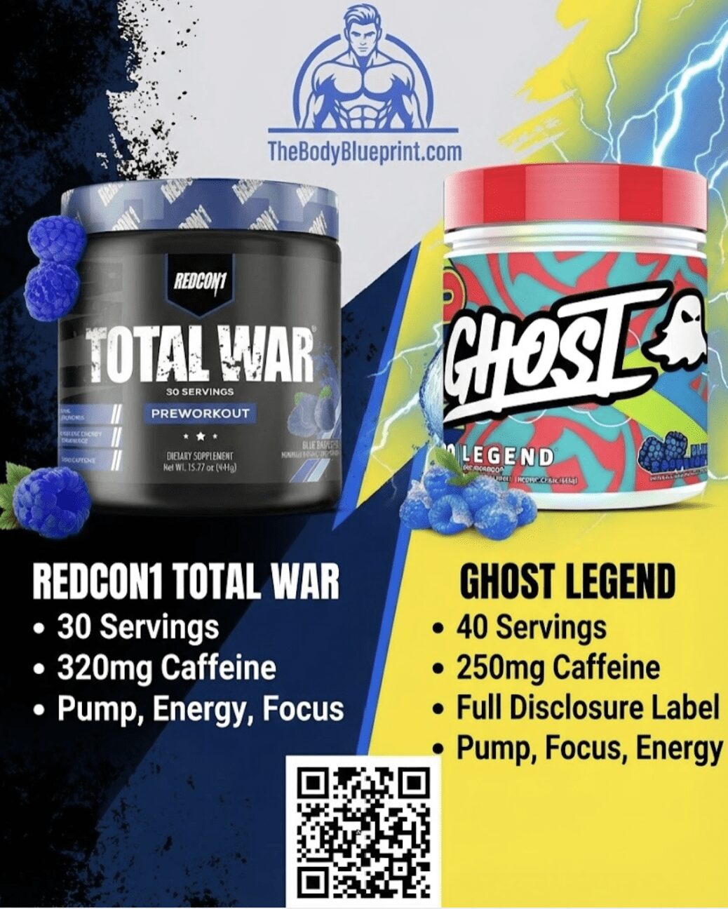 REDCON1 Total War vs Ghost Legend pre-workout comparison