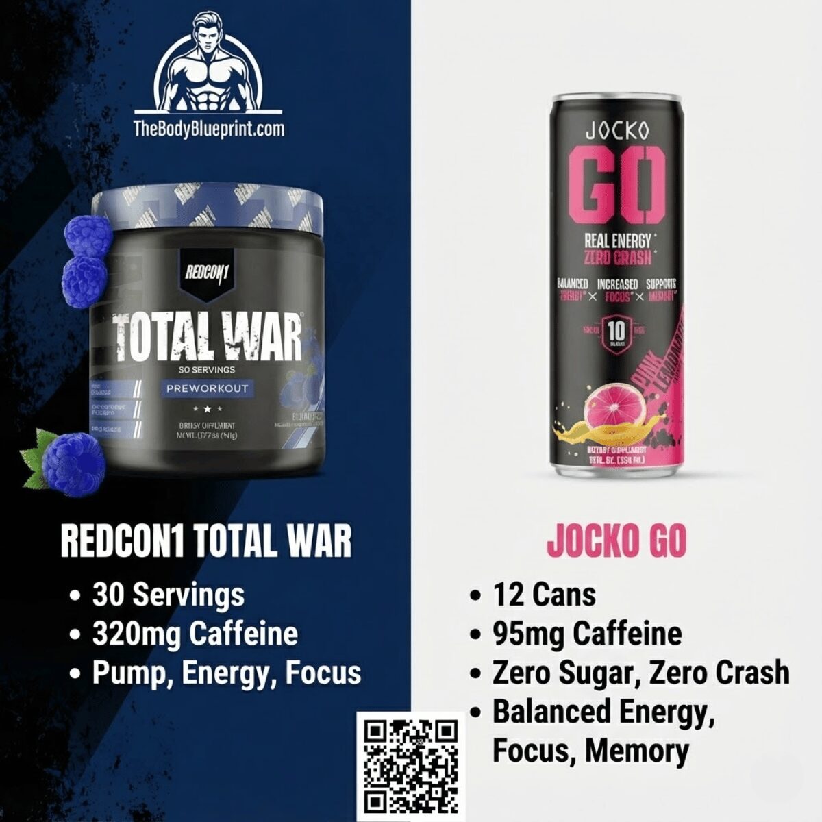 REDCON1 Total War vs Jocko GO energy supplement comparison