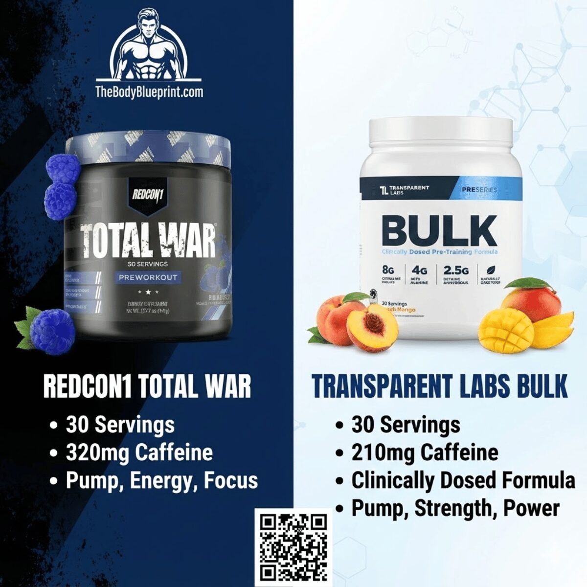 REDCON1 Total War vs Transparent Labs Bulk pre-workout comparison