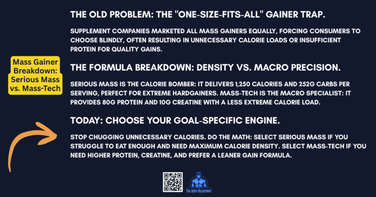 Serious Mass vs Mass-Tech Comparison Graphic
