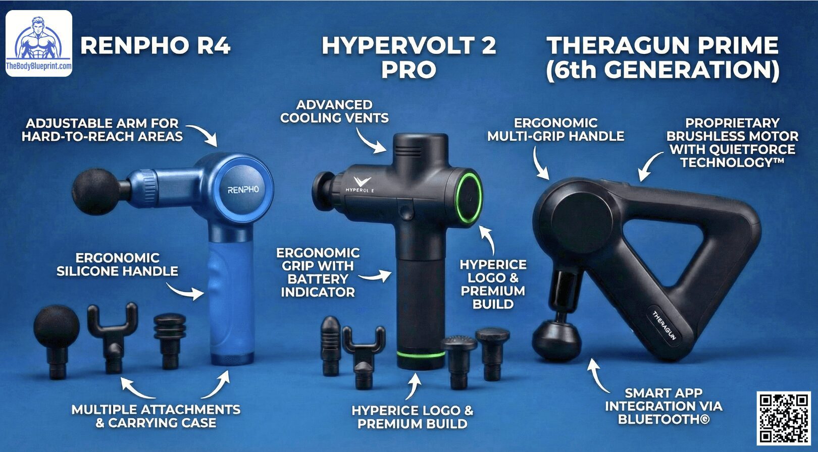 Comparison of Theragun Prime, Hypervolt 2 Pro, and Renpho R4 massage machines