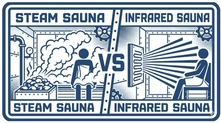 A comparative technical infographic for a buyer's guide illustrating the mechanical differences between a steam sauna's convective heat and a radiant infrared sauna system for home recovery.
